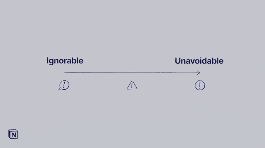 Notion의 lint 제한을 Ignorable에서 Unavoidable까지 단계적으로 강화하는 도식